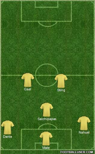 World Cup 2014 Team Formation 2016