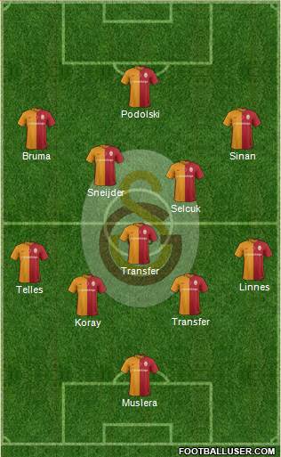 Galatasaray SK Formation 2016