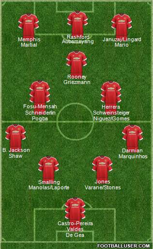 Manchester United Formation 2016