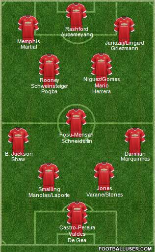 Manchester United Formation 2016