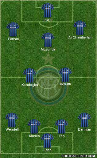 F.C. Internazionale Formation 2016