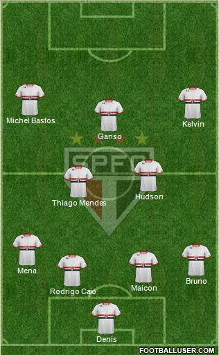 São Paulo FC Formation 2016
