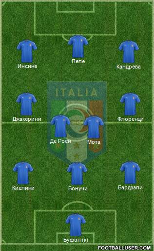 Italy Formation 2016