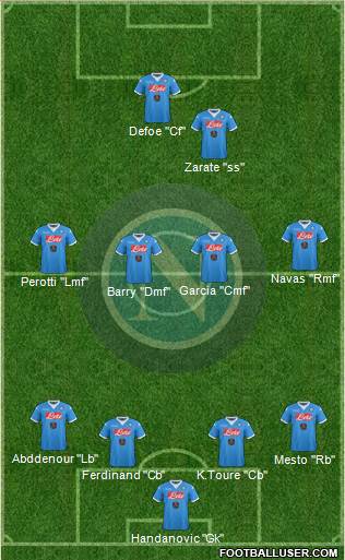 Napoli Formation 2016