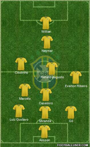 Brazil Formation 2016