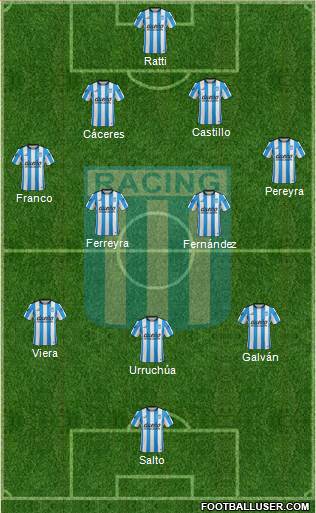Racing Club Formation 2016