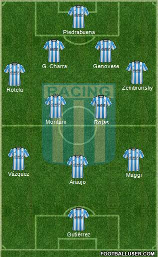 Racing Club Formation 2016