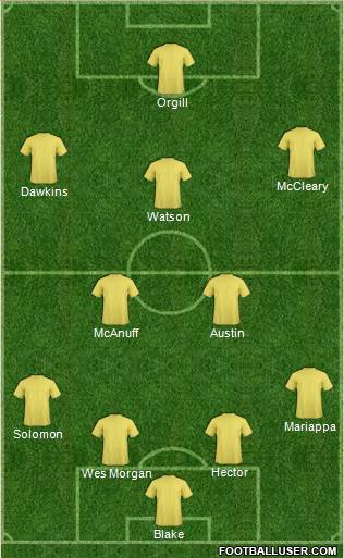 Dream Team Formation 2016