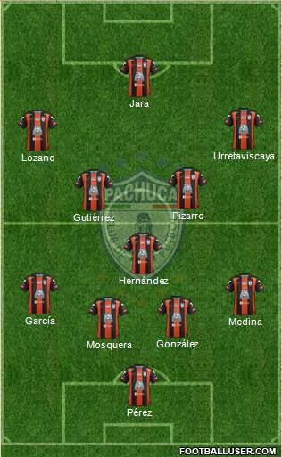 Club Deportivo Pachuca Formation 2016