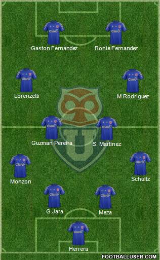 CF Universidad de Chile Formation 2016