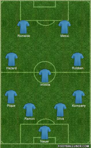 Dream Team Formation 2016