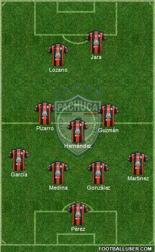 Club Deportivo Pachuca Formation 2016