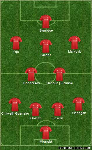 Liverpool Formation 2016
