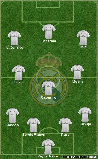 Real Madrid C.F. Formation 2016