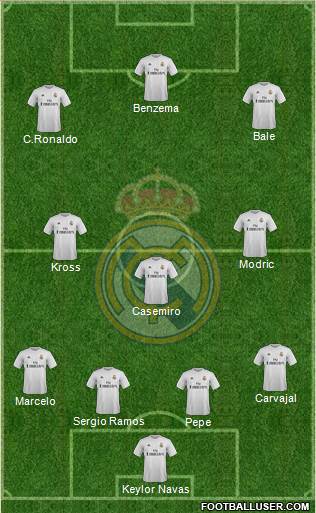 Real Madrid C.F. Formation 2016