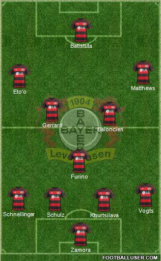 Bayer 04 Leverkusen Formation 2016