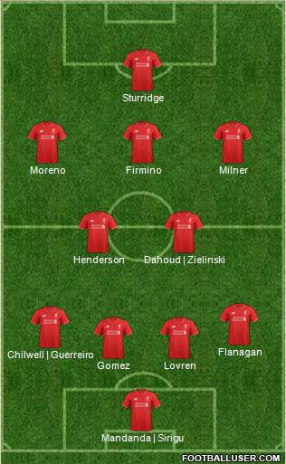 Liverpool Formation 2016