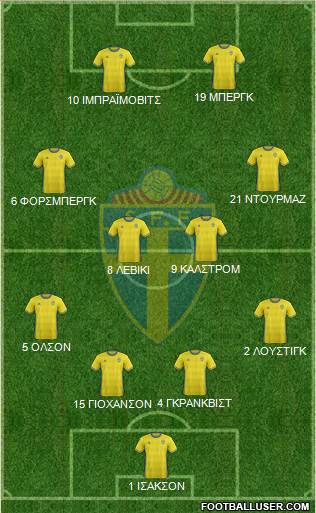 Sweden Formation 2016