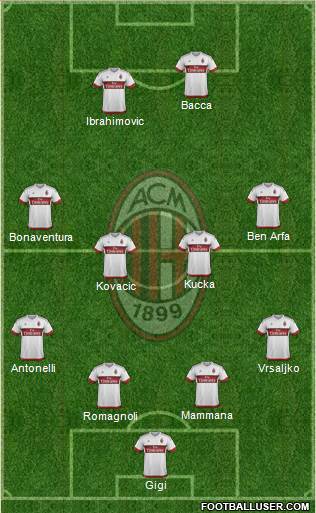 A.C. Milan Formation 2016