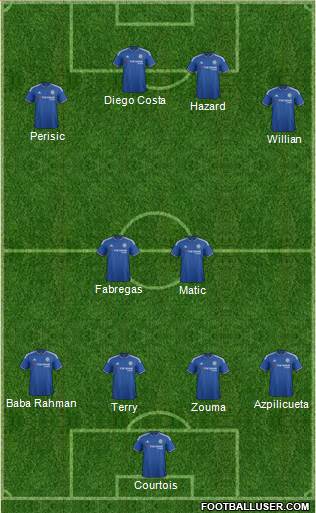 Chelsea Formation 2016