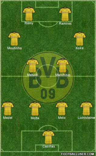 Borussia Dortmund Formation 2016