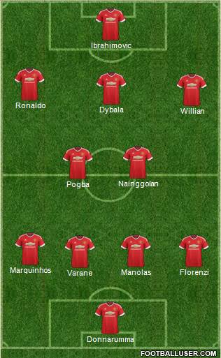 Manchester United Formation 2016
