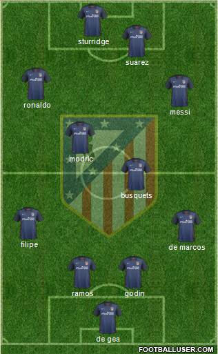 C. Atlético Madrid S.A.D. Formation 2016