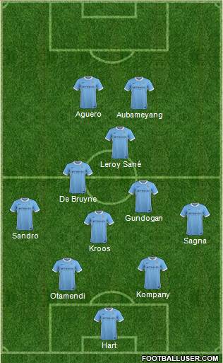 Manchester City Formation 2016