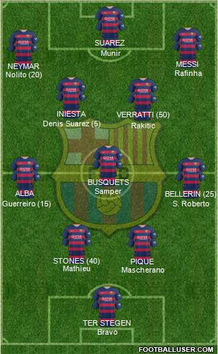 F.C. Barcelona Formation 2016