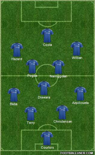 Chelsea Formation 2016