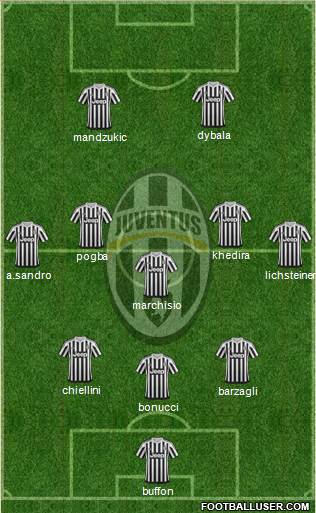 Juventus Formation 2016