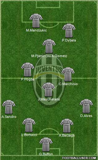Juventus Formation 2016