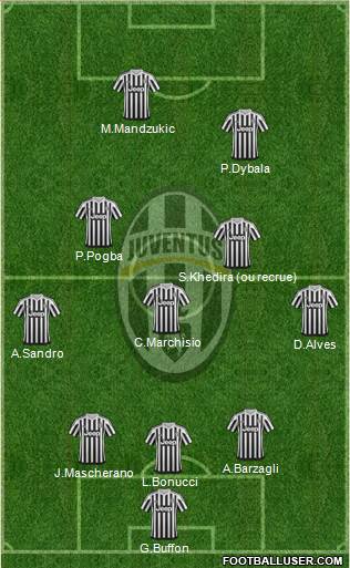 Juventus Formation 2016