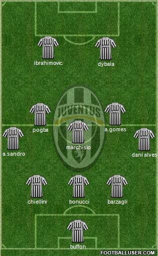 Juventus Formation 2016