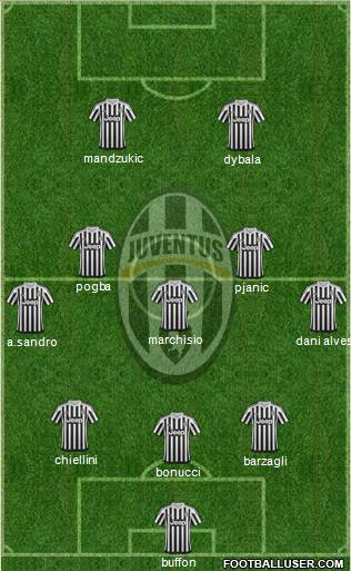 Juventus Formation 2016