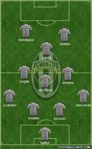 Juventus Formation 2016