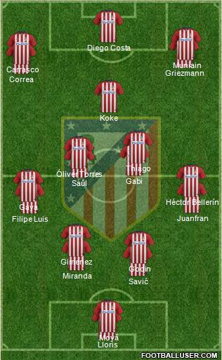 C. Atlético Madrid S.A.D. Formation 2016