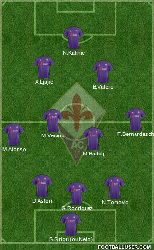 Fiorentina Formation 2016