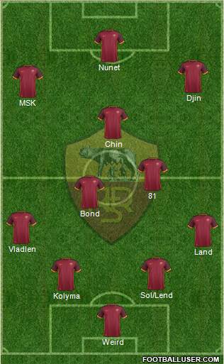 AS Roma Formation 2016
