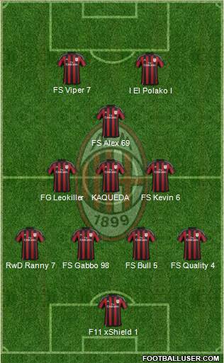 A.C. Milan Formation 2016