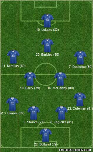 Everton Formation 2016