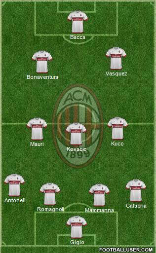 A.C. Milan Formation 2016
