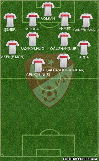 Turkey Formation 2016