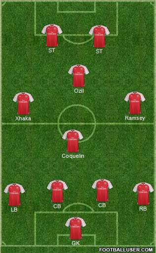 Arsenal Formation 2016