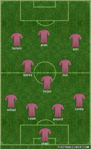 Champions League Team Formation 2016