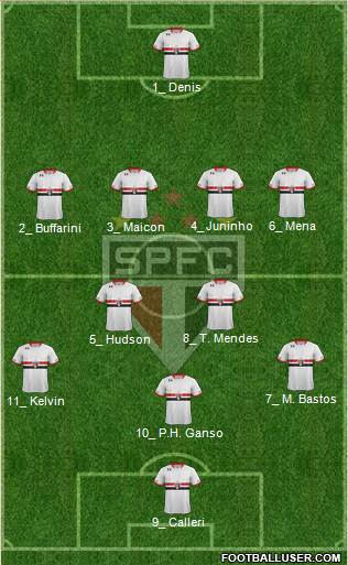 São Paulo FC Formation 2016