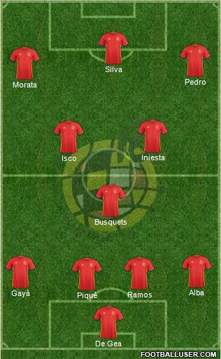 Spain Formation 2016