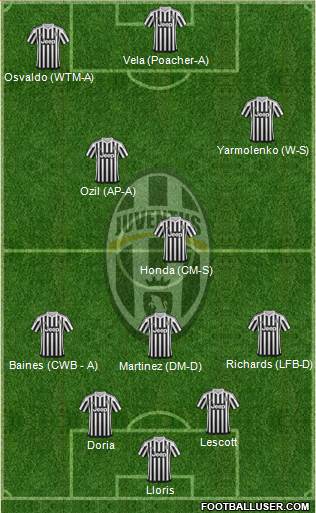 Juventus Formation 2016