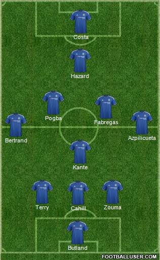 Chelsea Formation 2016