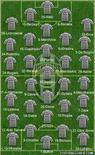 Juventus Formation 2016